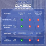 Classic Mosquito Net for Double Bed | Queen Size Foldable Machardani | Strong Polyester 30 GSM Net | PVC Coated Steel Frame - Image 5